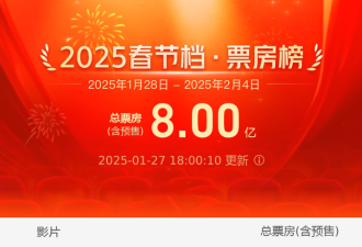 最快破8亿! 肖战、于适、黄渤等50多位艺人喊话
