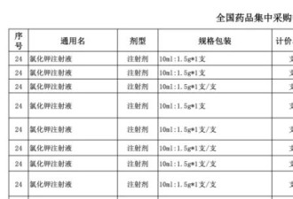 “麻醉药有时麻不倒人”，低价集采药行不行