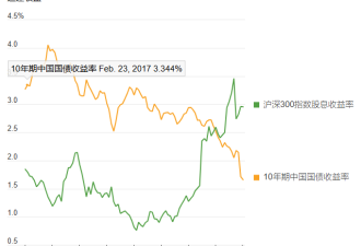 没有多少选择的中国投资者正涌向…