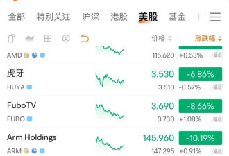 "英伟达暴跌只是开始,未来回调幅度更大"