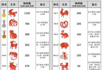 蛇来运转！名字里带蛇的中国植物列队给您拜年啦