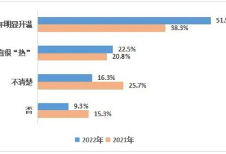 崩溃! 留学生考不了公 洋文凭贬值
