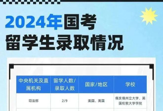 崩溃! 留学生考不了公 洋文凭贬值