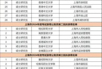 崩溃! 留学生考不了公 洋文凭贬值