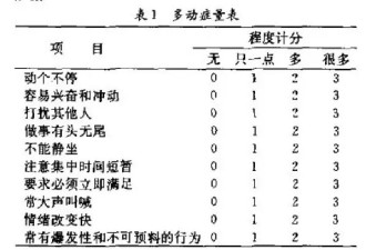 ADHD，美本申请的另一条“捷径”？