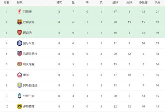 欧冠一夜乱了：黑马逆袭 意甲2强掉出前8