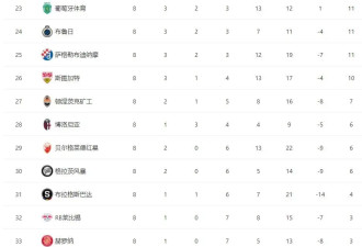 欧冠一夜乱了：黑马逆袭 意甲2强掉出前8