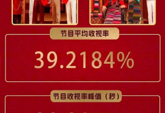 蛇年春晚收视出炉！刘涛上场突破39%成最高点，比龙年高了5%