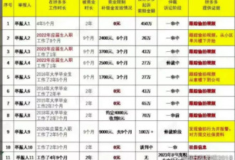 2024劳工热点回顾：被和谐的与被个别的