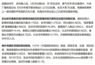 中国造机器人，是为了在春晚上丢手绢