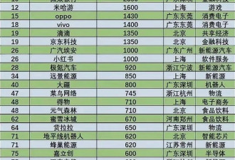 字节跳动与它的tiktok：川普与马斯克的棘手难题