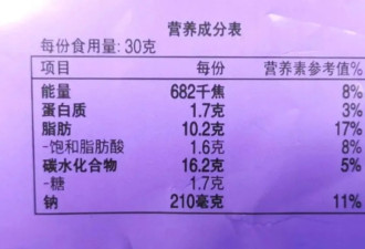 天天吃素，血脂就不会高了？