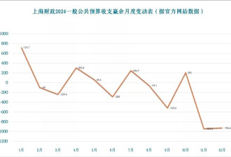 职场人均1.38万元赤字，国家还得靠罚款