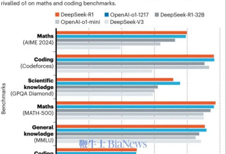 Nature发文：DeepSeek让科学家兴奋不已