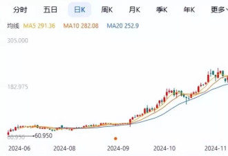 把黄金卖成爱马仕，老铺黄金半年猛涨500亿