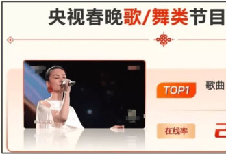 王菲假唱风波升级！被乐评人嘲讽水平差