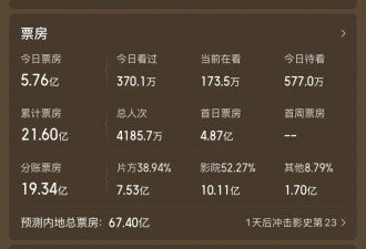 不单炸翻春节档，还要炸掉整个国片史