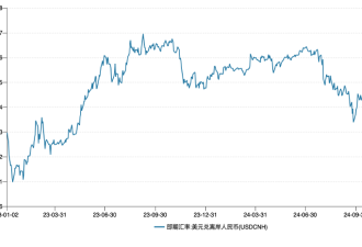 美对中国商品加征10%关税 人民币汇率能扛住?