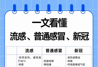 大S在日本旅行突然去世 流感真不是大号感冒