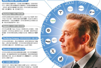 拆解马斯克商业帝国…跨领域布局 自成生态圈