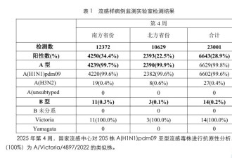 “杀死”大S的流感，到底有多凶猛？