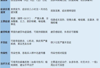 “杀死”大S的流感，到底有多凶猛？