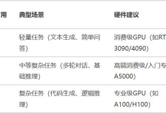 DeepSeek是如何分析文本的，为什么有时会误解你