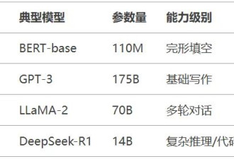 DeepSeek是如何分析文本的，为什么有时会误解你