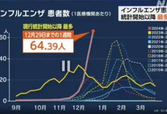 日本有多缺感冒药？真缺还是假缺？