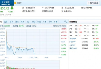 节后开市 A股又开始跳水