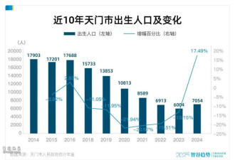 生娃有补贴、买房0首付:这届年轻人终于愿意生了