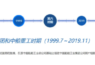 大事发生 央企国企正加速合并 什么信号?