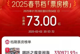 《蛟龙行动》票房垫底！片方做错了这五件事