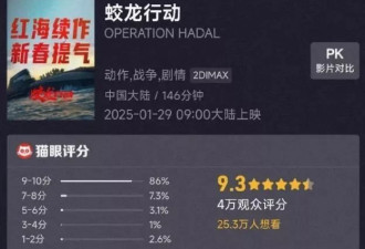 《蛟龙行动》票房垫底！片方做错了这五件事