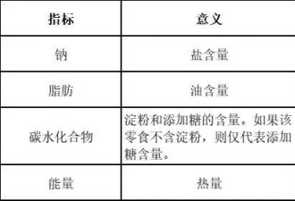 爸妈，千万别心疼钱 这4种零食该吃就吃