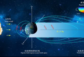 揭秘地球16万公里外 那潜藏危机的“百鸟齐鸣”