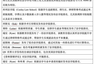 这份排名曾是全美法学界风向标，如今已无关紧要