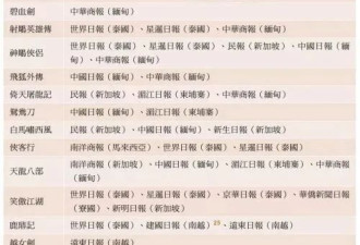 金庸的时代，还在吗？