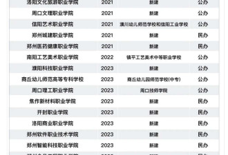 4年新增21所!河南正在拼命建大专 什么信号?