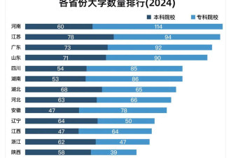 4年新增21所!河南正在拼命建大专 什么信号?