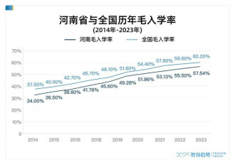 4年新增21所!河南正在拼命建大专 什么信号?