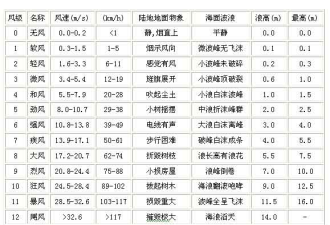罕见!北京出现12级大风 网友:差点被吹飞