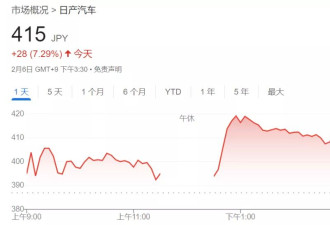 本田和日产合并案“谈崩”，日产转向美国寻卖家