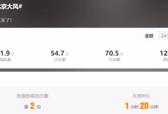 北京12级大风上热搜 网民：倒个垃圾 差点被吹倒…