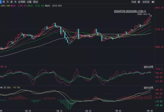 金价涨疯了，有人正将大量黄金从伦敦运往纽约