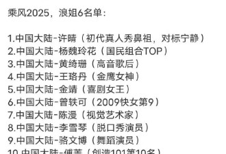 《浪姐6》最新网传名单：林依晨行程曝光