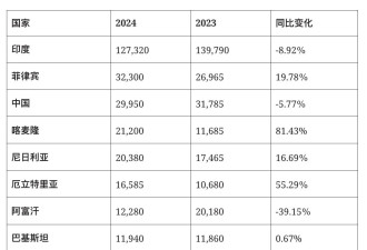 加拿大48.3万新移民破纪录，完美达成目标，中国稳居TOP 3！