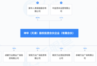 王健林开年出售5座万达广场 身家仅剩290亿