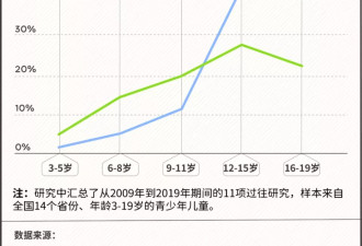 春节胡吃海塞！高尿酸疯狂 “追杀” 年轻人