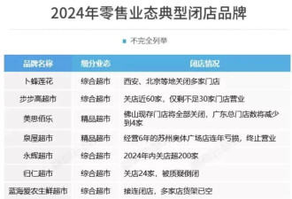 有没有发现，现在的消费有点反常